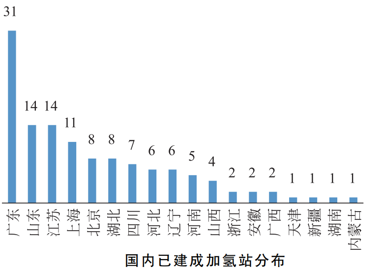 利澳国际注册科技