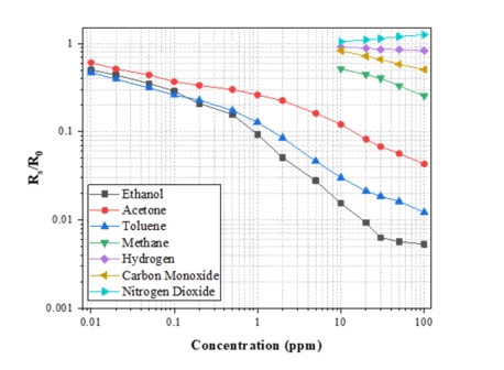 利澳国际注册科技