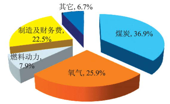 利澳国际注册科技