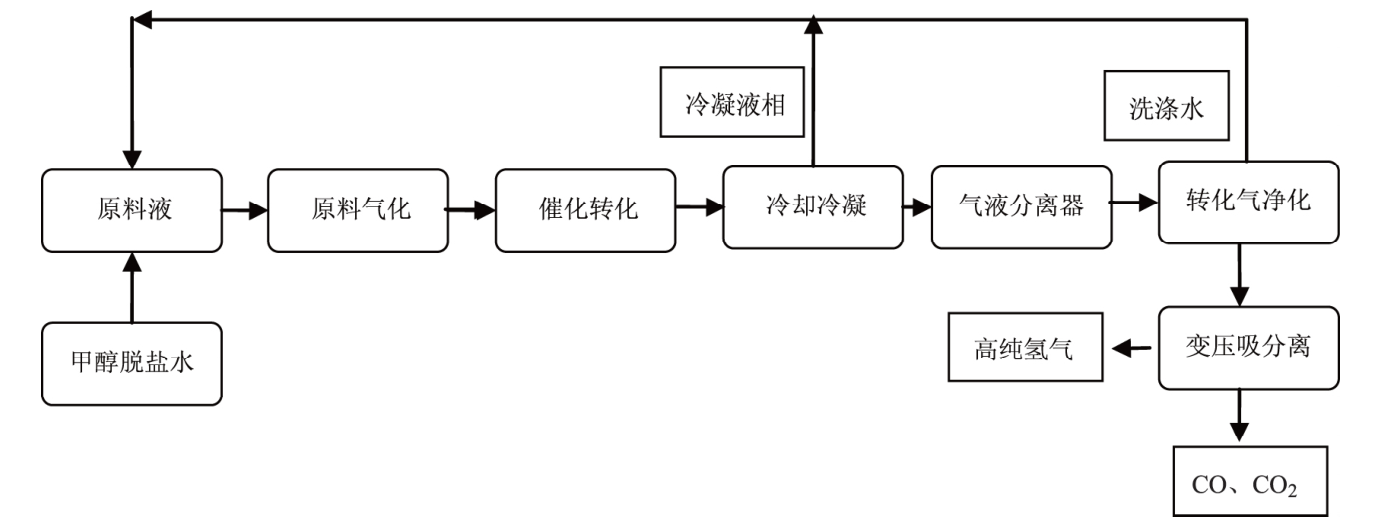 利澳国际注册科技