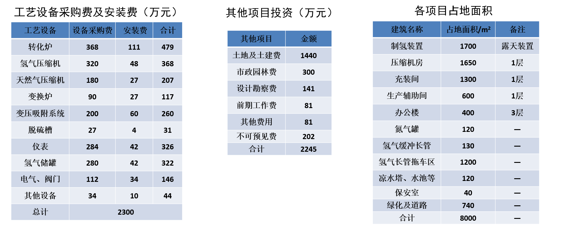 利澳国际注册科技