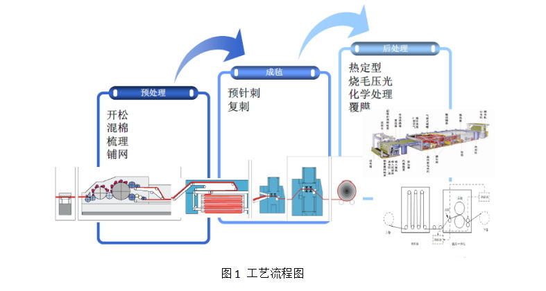 利澳国际注册科技