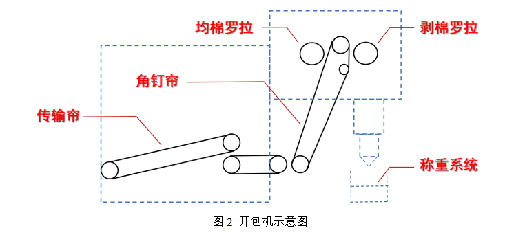 利澳国际注册科技