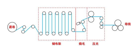 利澳国际注册科技