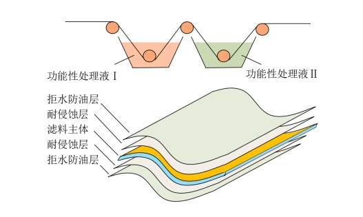利澳国际注册科技