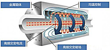 利澳国际注册科技