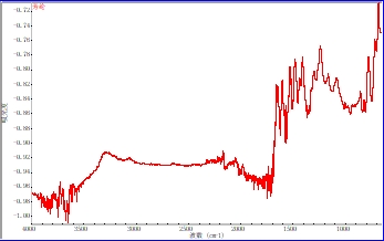 利澳国际注册科技