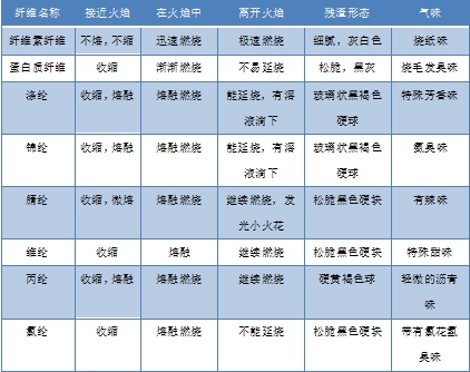利澳国际注册科技