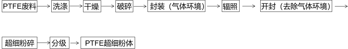 利澳国际注册科技