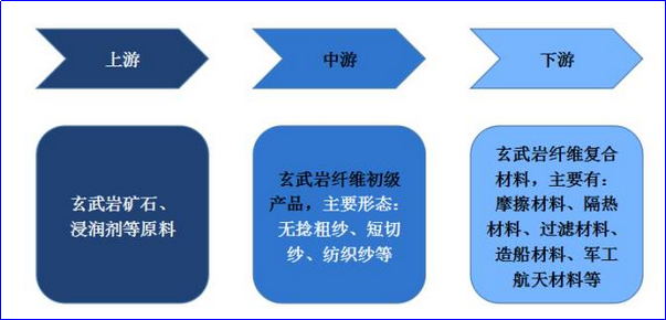 利澳国际注册科技