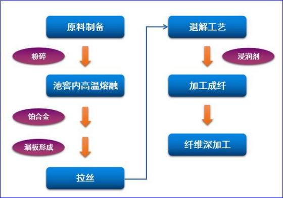 利澳国际注册科技
