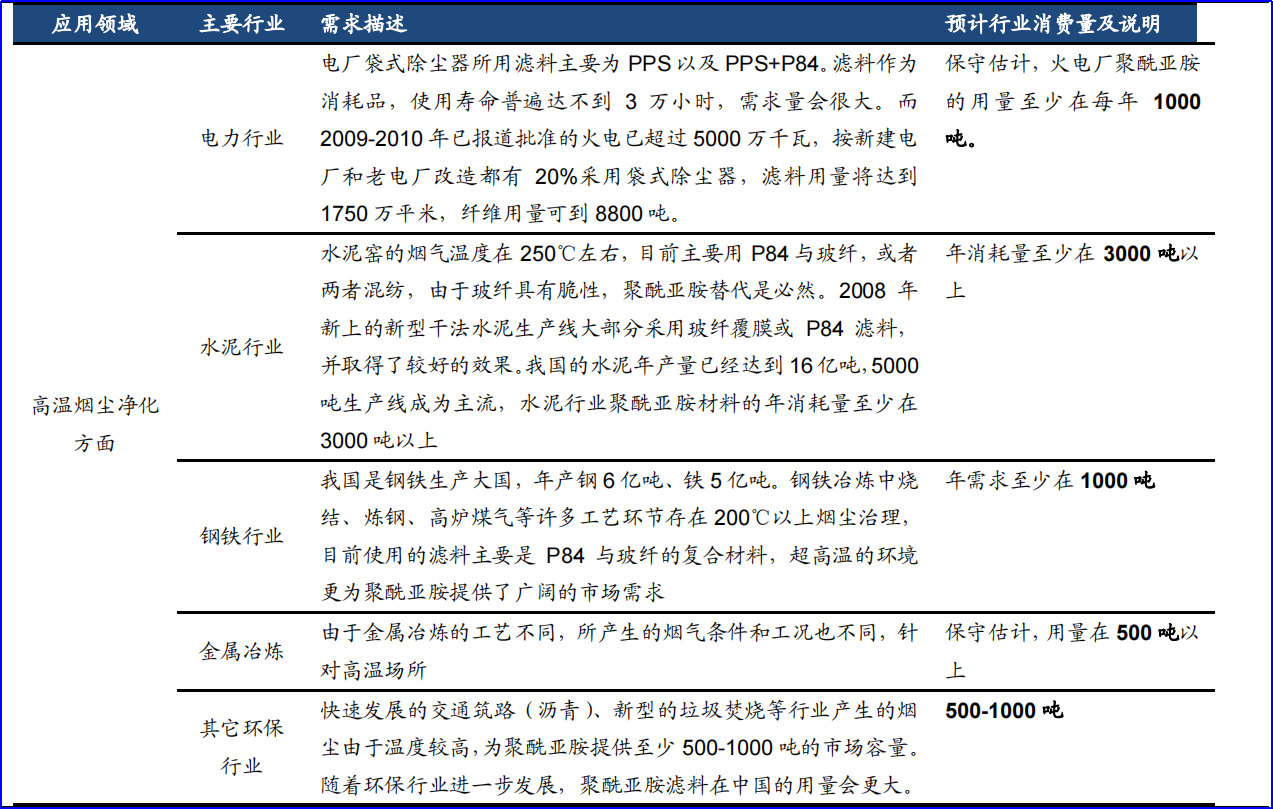 利澳国际注册科技