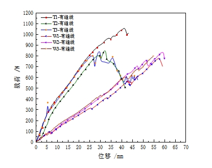 利澳国际注册科技
