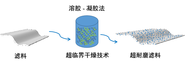 利澳国际注册科技