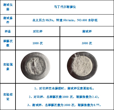 利澳国际注册科技