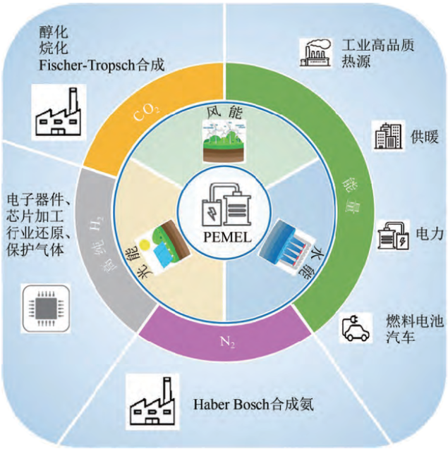 利澳国际注册科技
