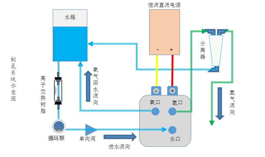 利澳国际注册科技