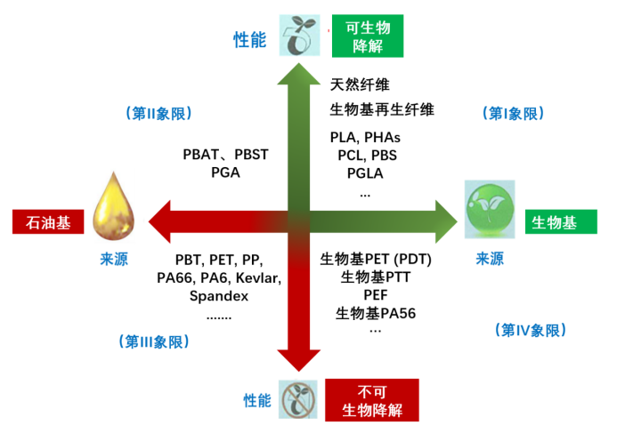 利澳国际注册科技