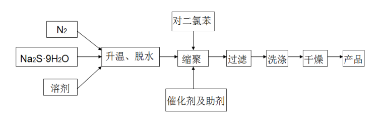 利澳国际注册科技